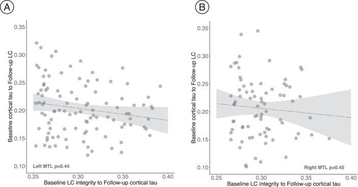 Extended Data Fig. 3