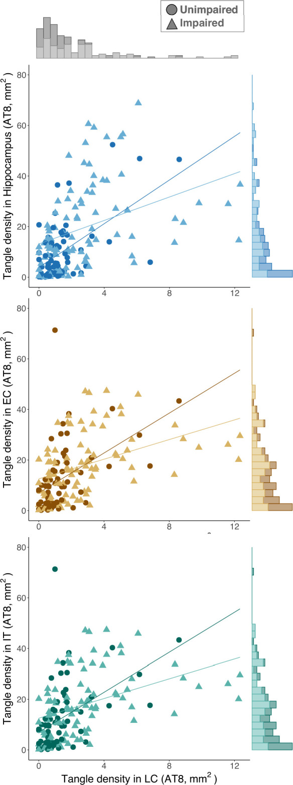 Extended Data Fig. 6