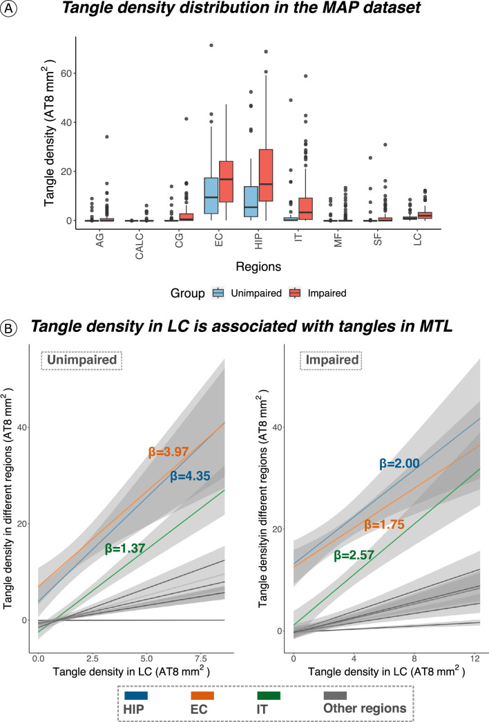 Extended Data Fig. 7