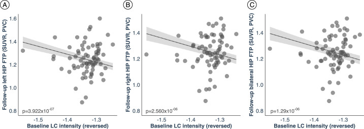 Extended Data Fig. 2