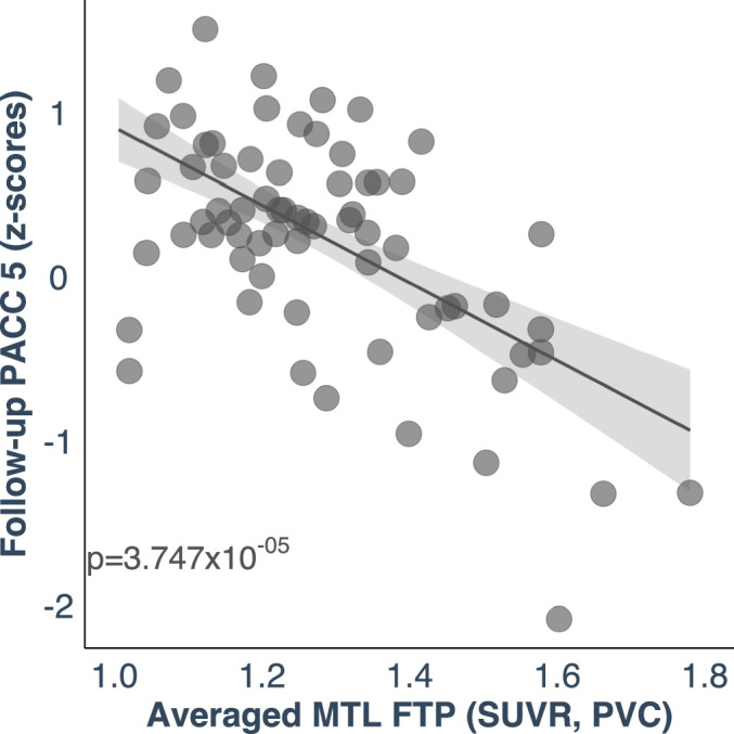 Extended Data Fig. 8