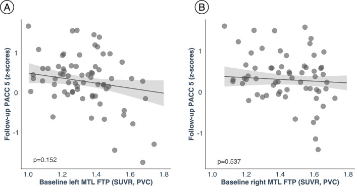 Extended Data Fig. 9