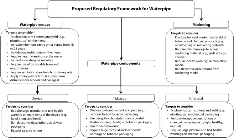 FIGURE 1—