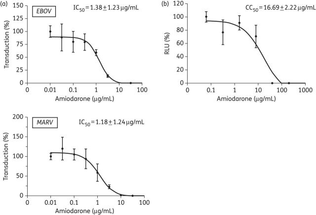 Figure 2.