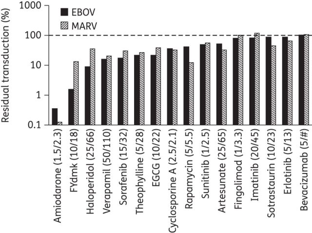 Figure 1.