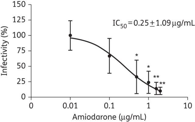 Figure 3.