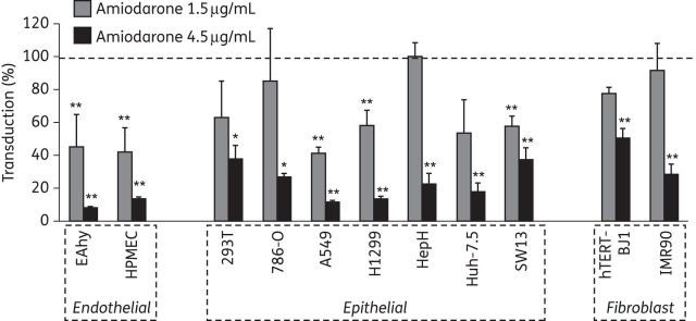 Figure 6.