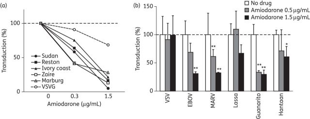 Figure 4.