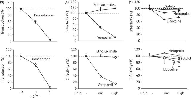 Figure 7.