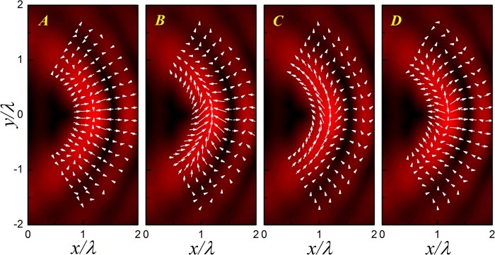 Figure 6