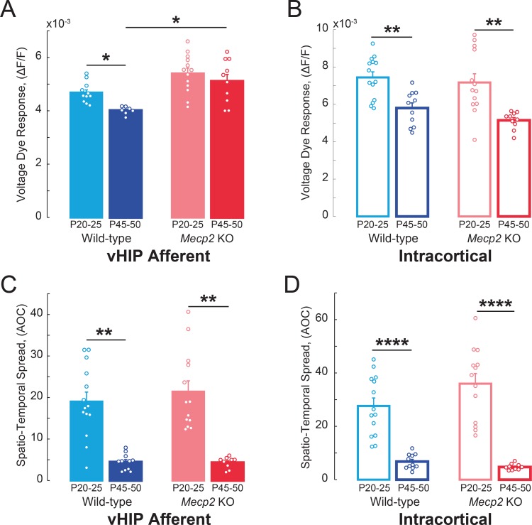 Figure 4—figure supplement 3.