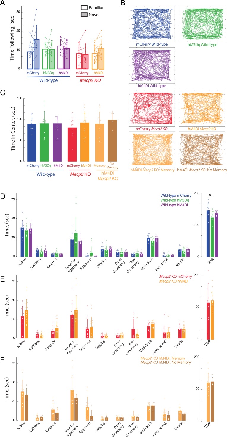 Figure 4—figure supplement 4.