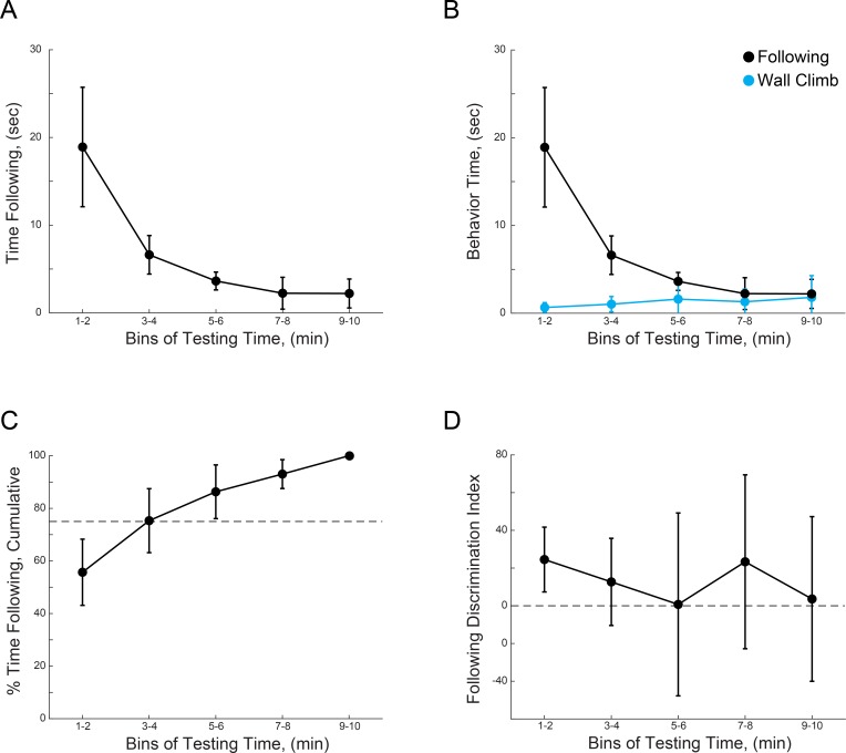 Figure 2—figure supplement 2.