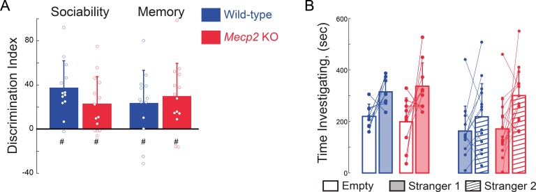 Figure 4—figure supplement 1.