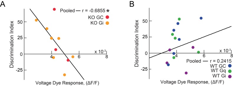 Figure 4—figure supplement 5.