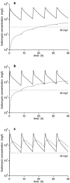 FIG. 2.