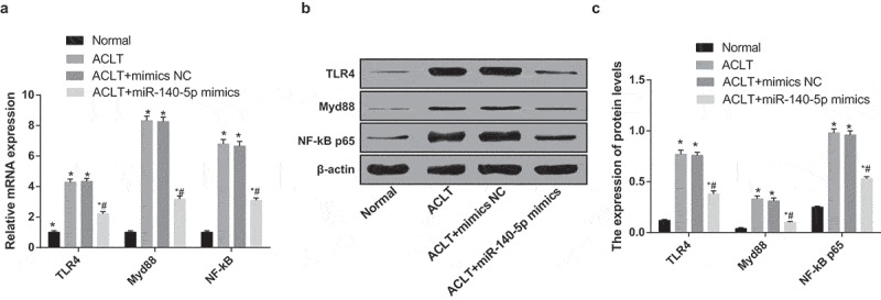 Figure 10.