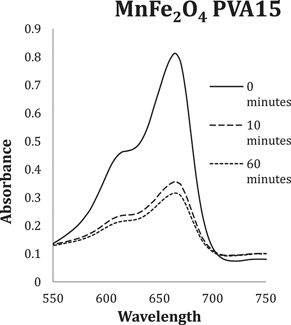 Fig. 10.