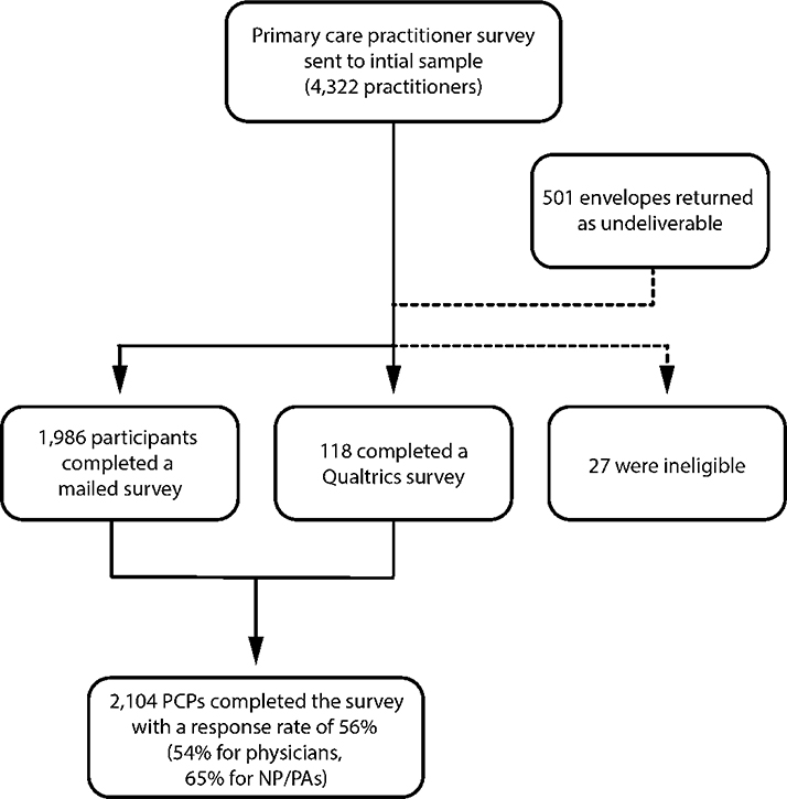 Appendix Figure 2.