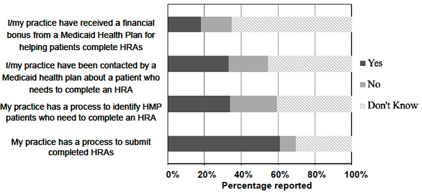 Appendix Figure 1.