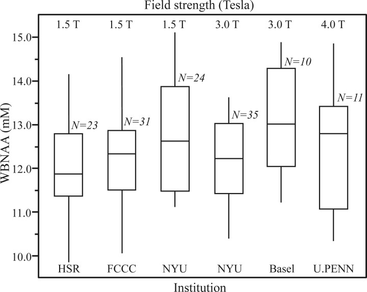 Fig 4.