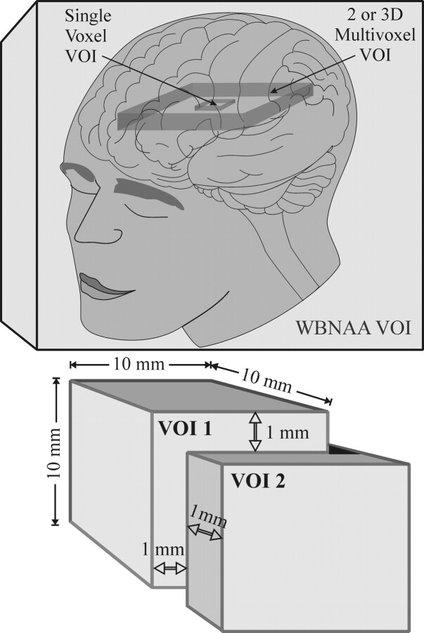 Fig 2.