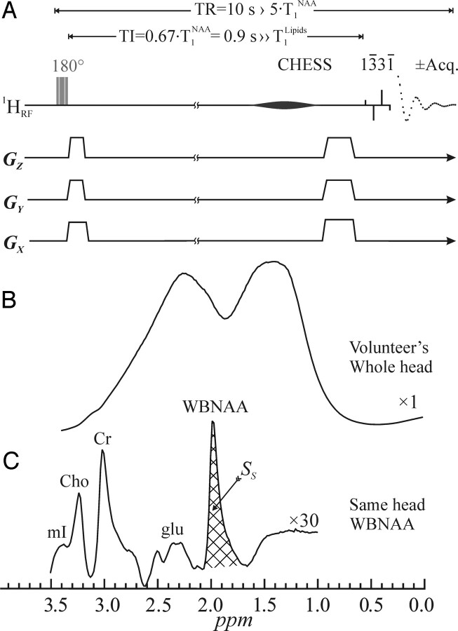 Fig 3.