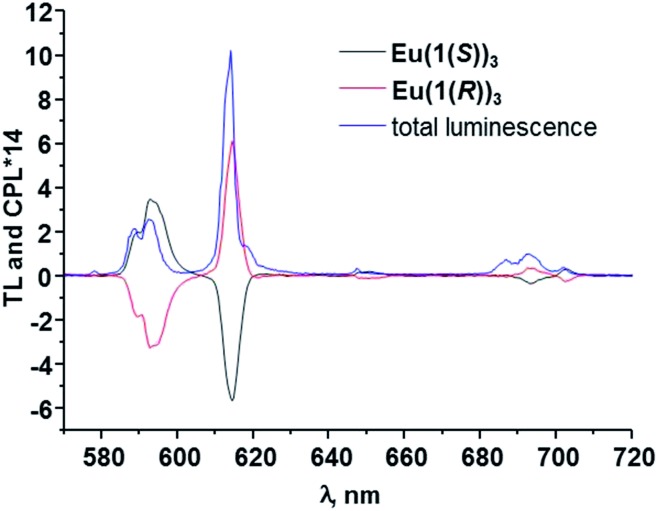 Fig. 9