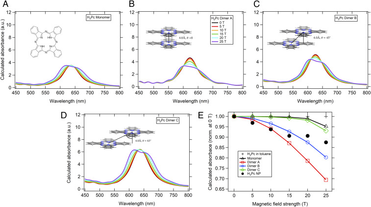 Fig. 4.