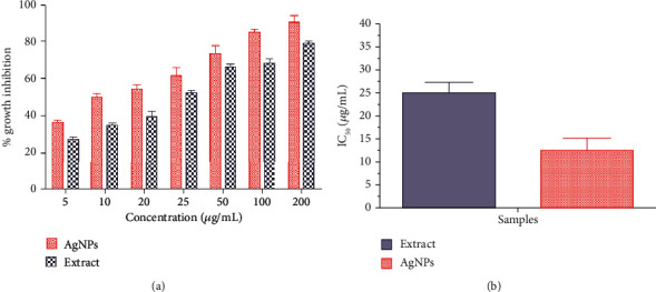 Figure 7