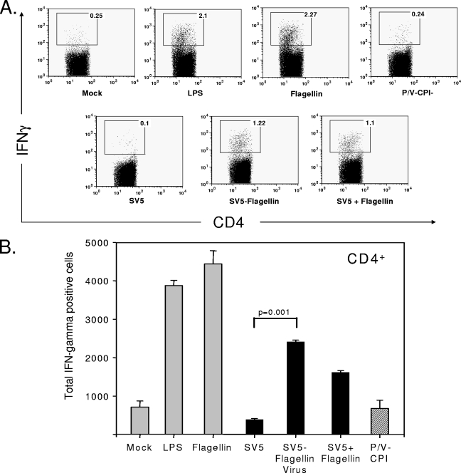 FIG. 8.