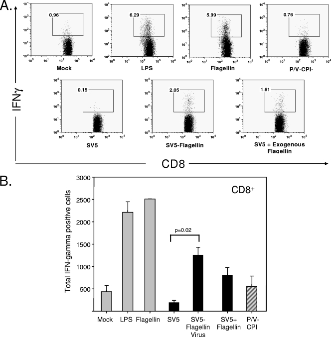 FIG. 7.