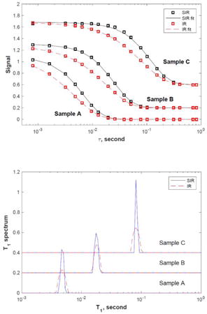 graphic file with name nihms834433u1.jpg