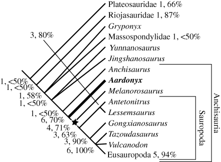 Figure 4.