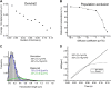 Figure 2—figure supplement 2.