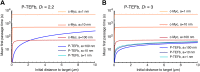 Figure 6—figure supplement 1.