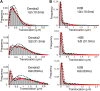 Figure 2—figure supplement 1.