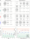 Figure 4—figure supplement 1.