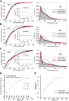 Figure 3—figure supplement 1.