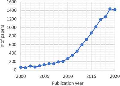 FIGURE 1