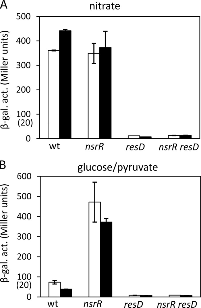 FIG 6