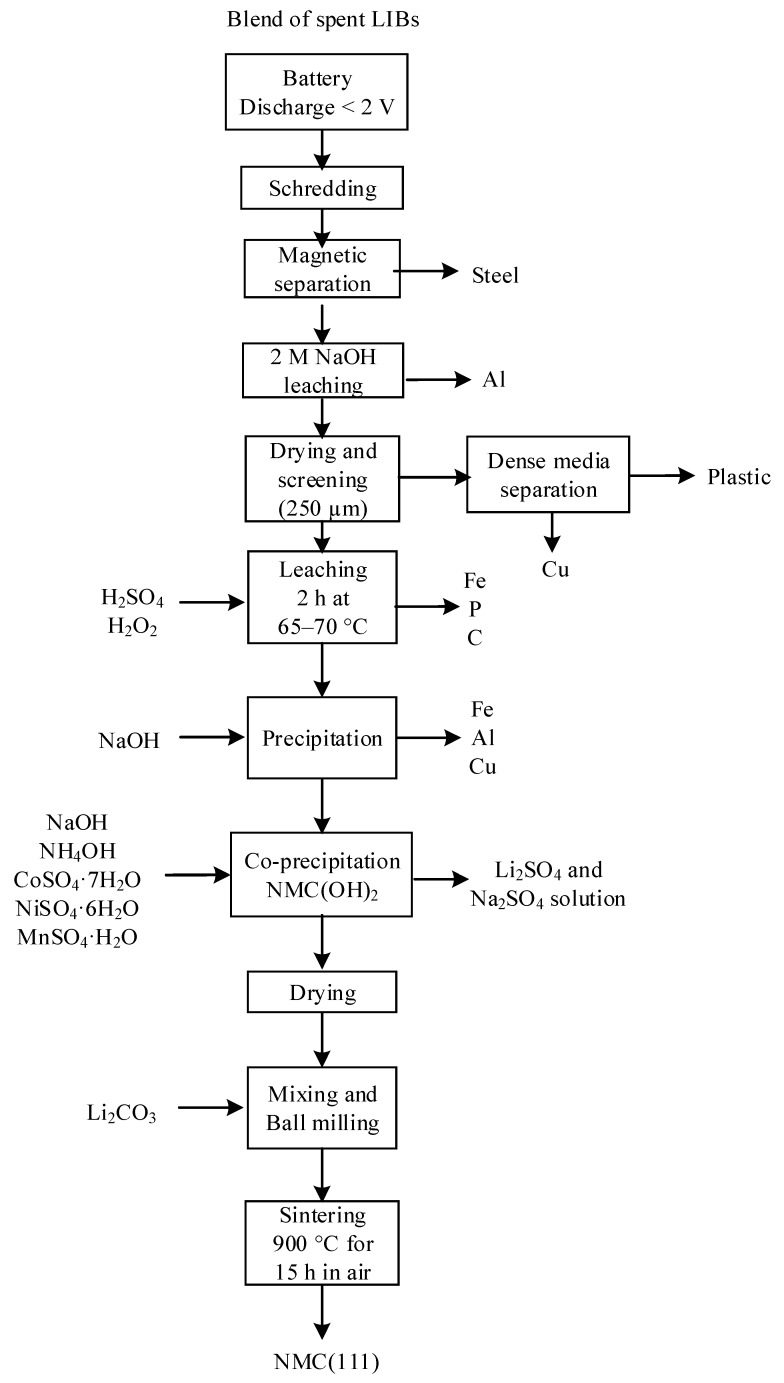 Figure 10