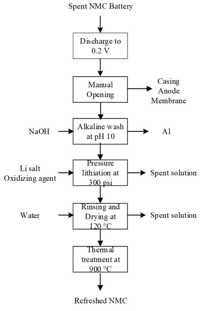 Figure 18