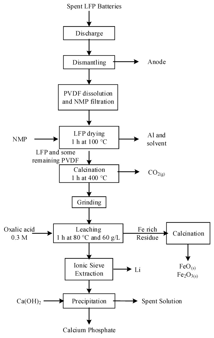 Figure 16