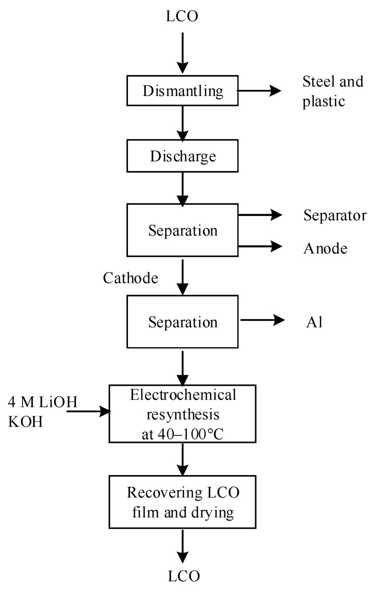 Figure 20