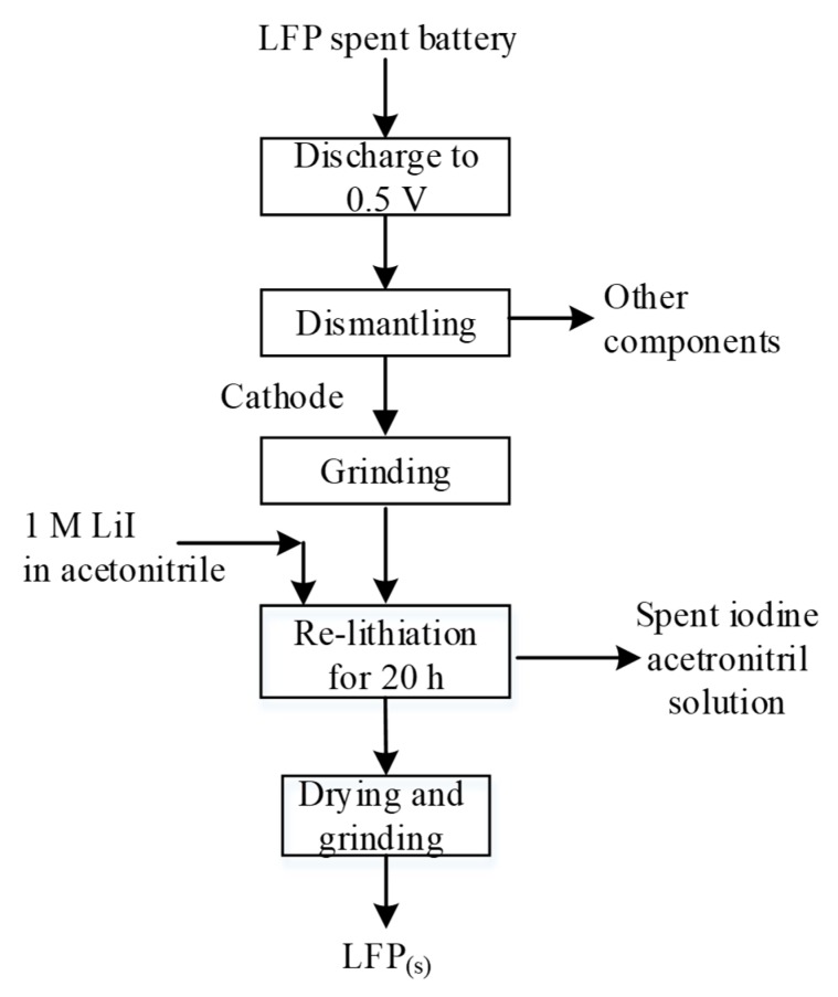 Figure 19