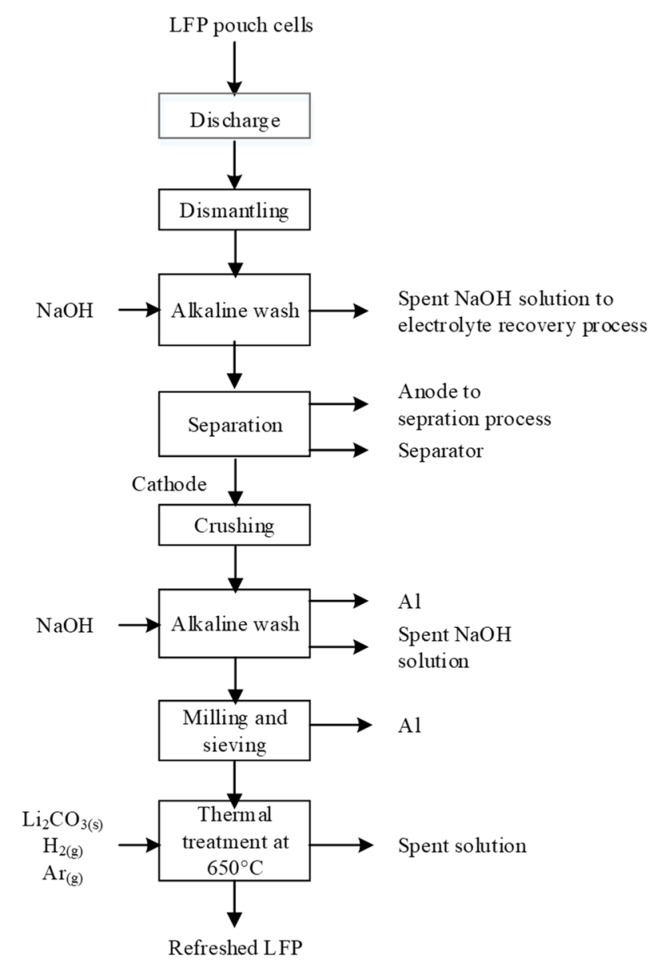 Figure 17