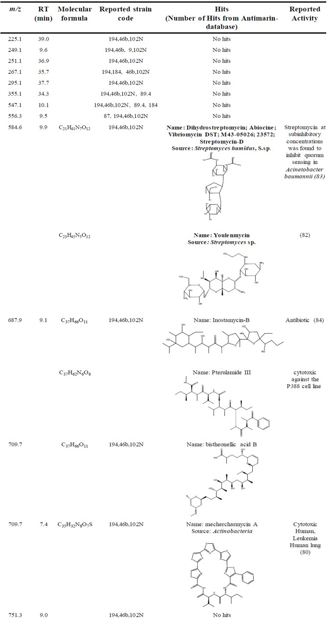 Fig 6