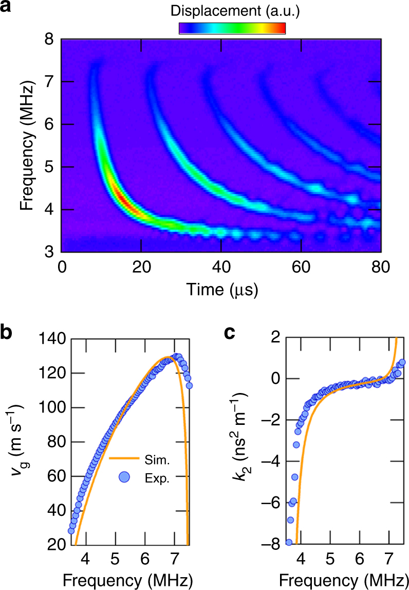 Fig. 2