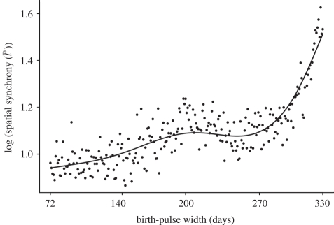 Figure 2.